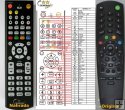 KAON KSC660, KSF270 - replacement remote control KAON KSC660, KSF270 - replacement remote control