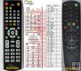 KAON KSC660, KSF270 - replacement remote control KAON KSC660, KSF270 - replacement remote control