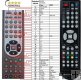 EVOLVE BlackStar HD-5060 - Replacement remote control EVOLVE BlackStar HD-5060 - Replacement remote control