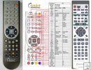 Pioneer AXD7350 - replacement remote control Pioneer AXD7350 - replacement remote control
