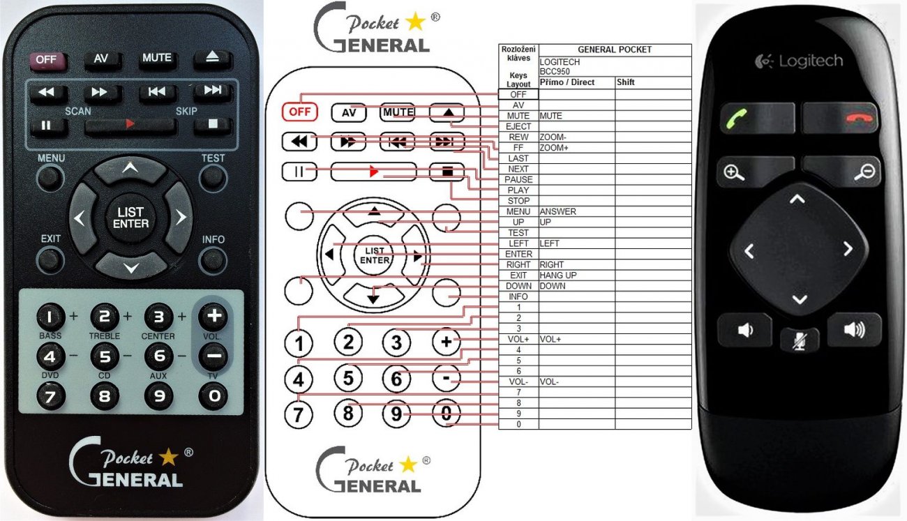 flirc harmony remote flirc harmony remote