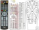 Thomson MS4000 - replacement remote control Thomson MS4000 - replacement remote control