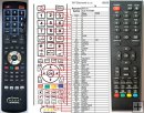 Sencor RC-E26 remote control replacement Sencor RC-E26 remote control replacement