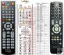 FERGUSON RCU-540 - replacement remote control FERGUSON RCU-540 - replacement remote control