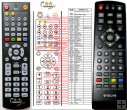 EVOLVE Phoenix DX610 remote control replacement EVOLVE Phoenix DX610 remote control replacement