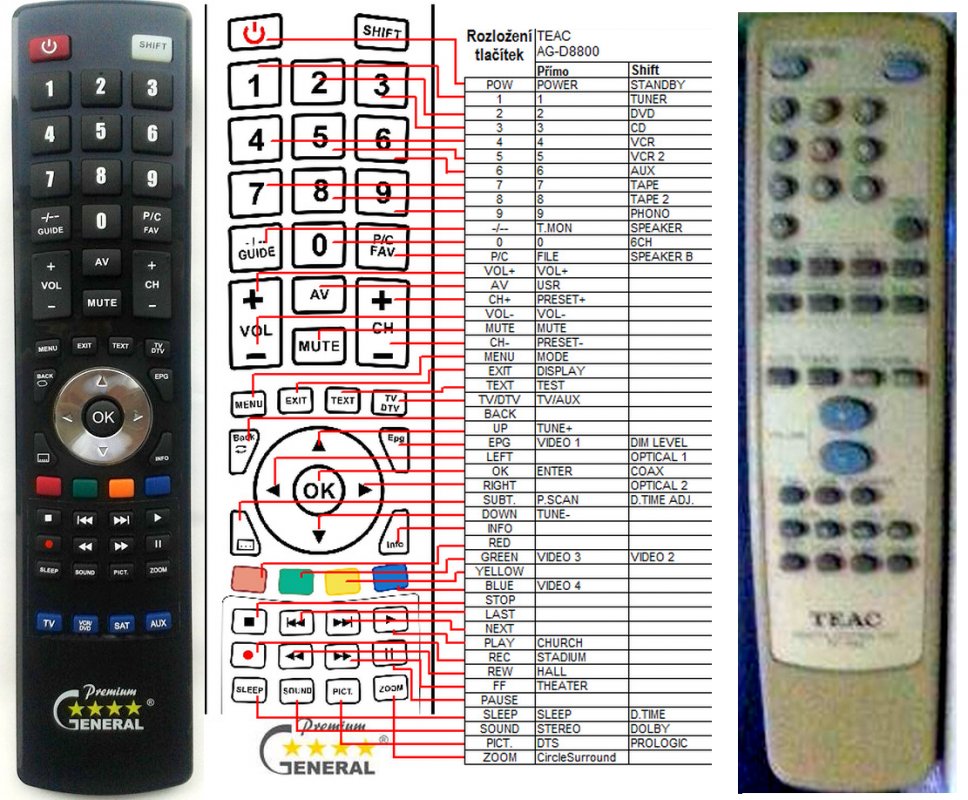 Teac AGD8800 replacement remote control REMOTE CONTROL WORLD