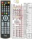 Sanyo DVD-DX65 - replacement remote control Sanyo DVD-DX65 - replacement remote control