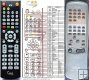 Aiwa RC-7AR02 replacement remote control Aiwa RC-7AR02 replacement remote control