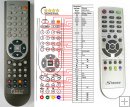 STRONG SRT5005, SRT5010, SRT5015, SRT6015 remote control STRONG SRT5005, SRT5010, SRT5015, SRT6015 remote control