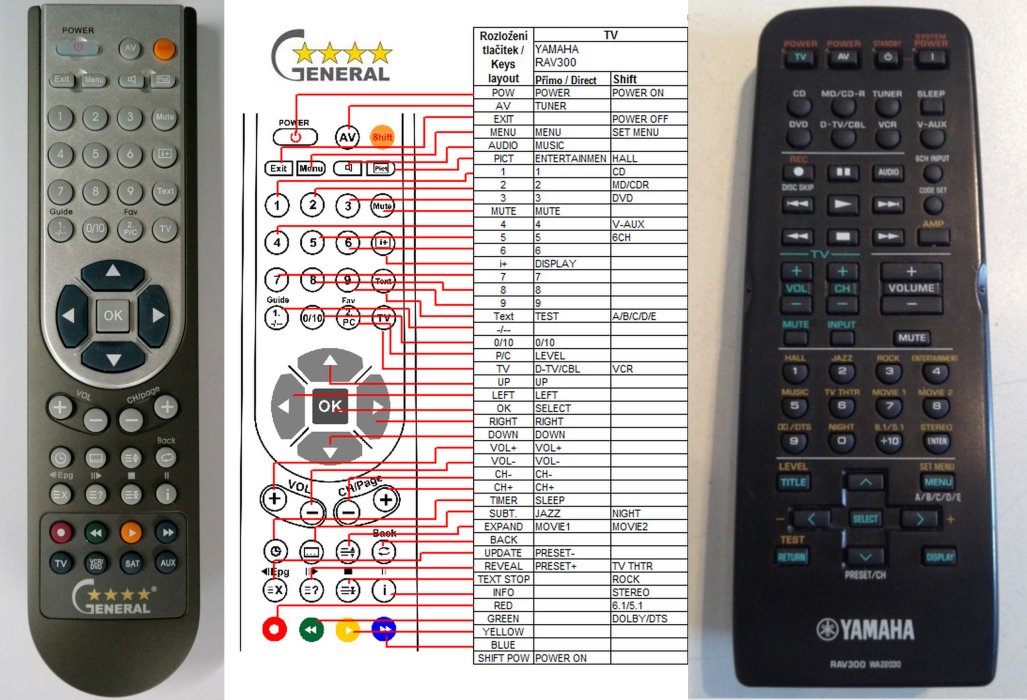 YAMAHA RAV300 remote control, replacement REMOTE CONTROL WORLD, REMOTE CONTROL WORLD,