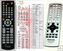 Panasonic EUR76311100 - replacement remote control Panasonic EUR76311100 - replacement remote control