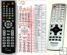 Panasonic EUR76311100 - replacement remote control Panasonic EUR76311100 - replacement remote control