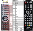 EVOLVE APOLLO HD5050 - Replacement remote control EVOLVE APOLLO HD5050 - Replacement remote control