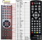 EVOLVE APOLLO HD5050 - Replacement remote control EVOLVE APOLLO HD5050 - Replacement remote control