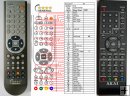 Akai AX2601WHD - Replacement remote control Akai AX2601WHD - Replacement remote control