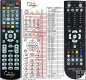 Ferguson RCU-500 - duplicate remote control Ferguson RCU-500 - duplicate remote control