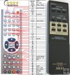 Akai RC-G95 - Replacement remote control Akai RC-G95 - Replacement remote control