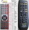 AKAI RC-X101E, RC-X121E - compatible General-branded remote control