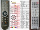 Thomson CS900VD - Replacement remote control Thomson CS900VD - Replacement remote control
