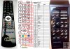 Grundig RC 2 for R301, R303, V5200, V5500, V8100 remote control replacement Grundig RC 2 for R301, R303, V5200, V5500, V8100 remote control replacement