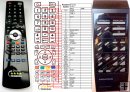 Grundig RC 2 for R301, R303, V5200, V5500, V8100 remote control replacement Grundig RC 2 for R301, R303, V5200, V5500, V8100 remote control replacement