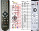 BENQ DV3080 - replacement remote control BENQ DV3080 - replacement remote control
