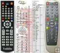 Cyberhome CH-DVT1020 remote control replacement Cyberhome CH-DVT1020 remote control replacement