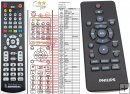 Philips 996510059503 remote control replacement Philips 996510059503 remote control replacement