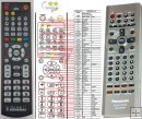 PANASONIC N2QAJB000057 SA-DM3 replacement remote control PANASONIC N2QAJB000057 SA-DM3 replacement remote control