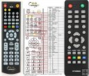 Hyundai DVB4H531PVR - replacement remote control Hyundai DVB4H531PVR - replacement remote control