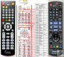 Panasonic N2QAKB000073 - replacement remote control Panasonic N2QAKB000073 - replacement remote control