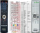 Sony RM-ADP001 - Replacement remote control Sony RM-ADP001 - Replacement remote control