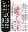 AB IPBOX 420S - replacement remote control AB IPBOX 420S - replacement remote control