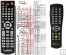 Zircon T-Premium remote control replacement Zircon T-Premium remote control replacement