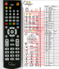 AB IPBOX 420S - replacement remote control AB IPBOX 420S - replacement remote control