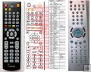 JBL DSC-500 - replacement remote control JBL DSC-500 - replacement remote control