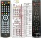 Samsung AK59-00062D - replacement remote control Samsung AK59-00062D - replacement remote control