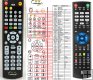 Strong SRT4920 - replacement remote control Strong SRT4920 - replacement remote control