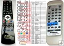 PANASONIC EUR648278, EUR648280 - Replacement remote control PANASONIC EUR648278, EUR648280 - Replacement remote control