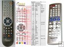 Panasonic N2QAYB000200 - replacement remote control Panasonic N2QAYB000200 - replacement remote control