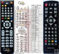 Sencor SDV8805T,SDV8806T replacement remote control Sencor SDV8805T,SDV8806T replacement remote control