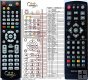 Sencor SDV8805T,SDV8806T replacement remote control Sencor SDV8805T,SDV8806T replacement remote control