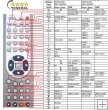 Kenwood KRF-X9992D, KRFX9992D - Replacement remote control Kenwood KRF-X9992D, KRFX9992D - Replacement remote control