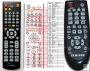 Samsung AK59-00084V - replacement remote control Samsung AK59-00084V - replacement remote control