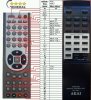 Akai AM67 - Replacement remote control Akai AM67 - Replacement remote control