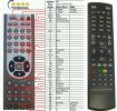 AB IPBOX 250,350 400, 422 - Replacement remote control AB IPBOX 250,350 400, 422 - Replacement remote control