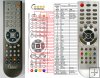 Changhong SS21GB3366E, SS21GB08 - replacement remote control Changhong SS21GB3366E, SS21GB08 - replacement remote control