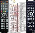 Harman Kardon AVR7000 - duplicate remote control Harman Kardon AVR7000 - duplicate remote control