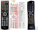 Philips 310421904460 - replacement remote control Philips 310421904460 - replacement remote control