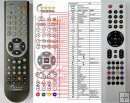 Sencor SLE22F46DM4 - replacement remote control Sencor SLE22F46DM4 - replacement remote control